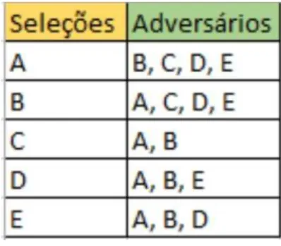 Figura 1 – Tabela de jogos