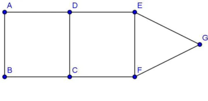 Figura 5 – Grafo Conexo