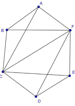 Figura 7 – Grafo G