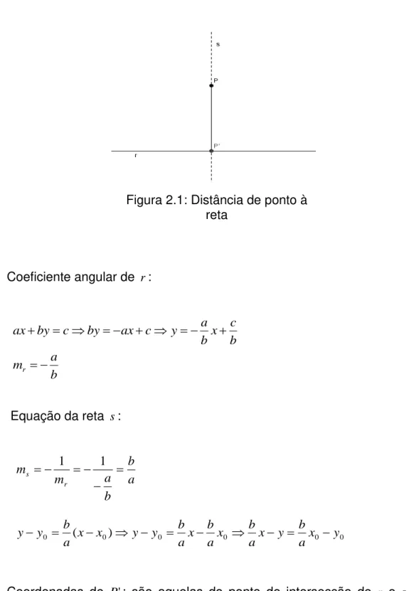 Figura 2.1: Distância de ponto à  reta 