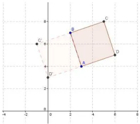 Figura 2.3: Quadrado  ABCD