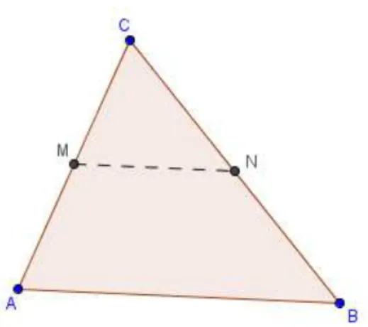 Figura 2.7: Segmento  MN no triângulo  ABC