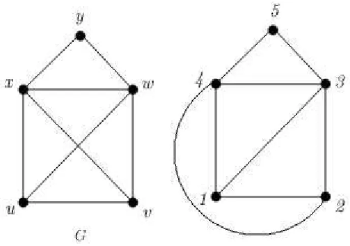 Figura 2.16: Grafos Isomorfos