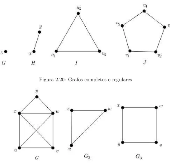 Figura 2.20: Grafos completos e regulares