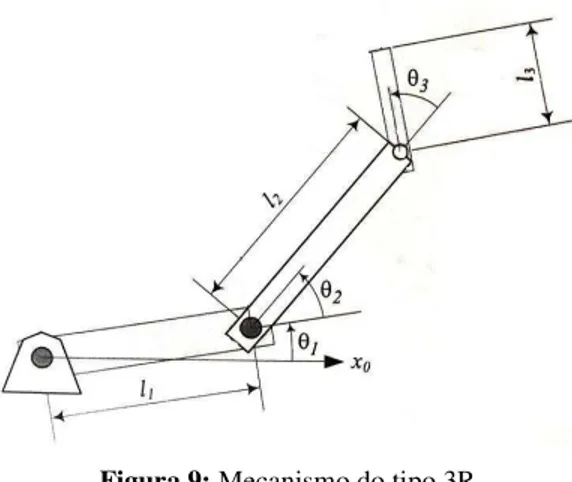 Figura 9: Mecanismo do tipo 3R  Fonte:  Adaptado Craig (2012. p. 67)