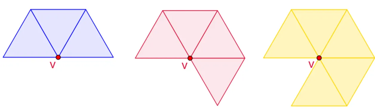 Figura 3  – Quantidades de faces triangulares com um vértice comum em um poliedro regular  convexo