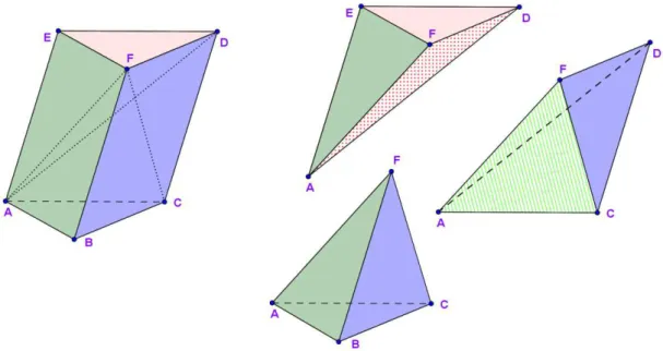 Figura 16  – Decomposição de um prisma triangular em três pirâmides de mesmo volume. 