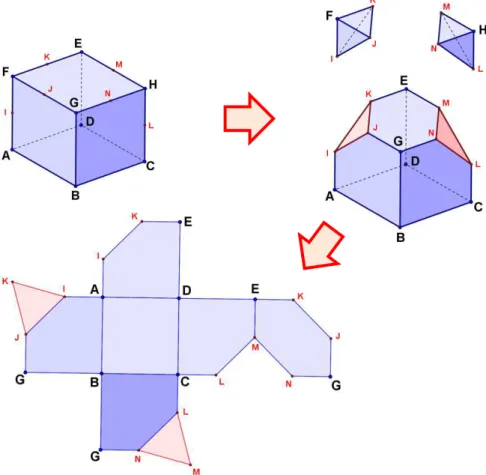 Figura 21  – Processo de planificação de um octaedro não regular originado de um cubo duplamente  seccionado