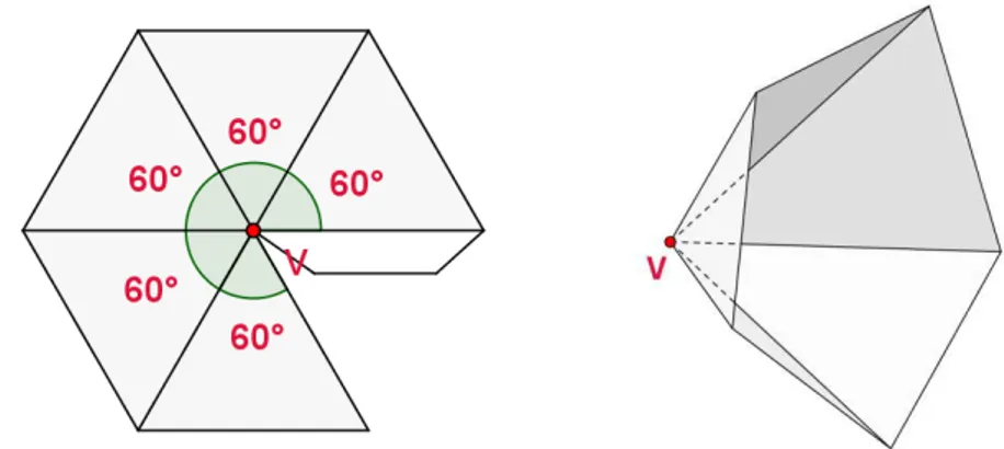 Figura 39  – Planificação da peça representativa do vértice de um icosaedro regular (esquerda) e a  peça montada (direita)