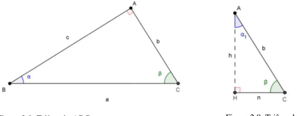 Figura 2.8: Triângulo ABC  Figura 2.9: Triângulo ACH 