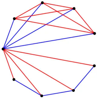 Figura 2.3: quadril´atero e diagonais na cor vermelha