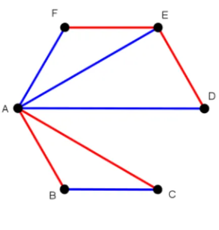 Figura 3.6: an´alise de R(3, 3)