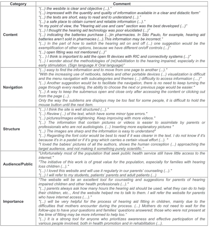 Fig. 3 Professionals ’ comments.