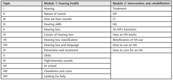 Fig. 2 Illustrative ﬁ gure of the cybertutor tool and the inserted contents about hearing health