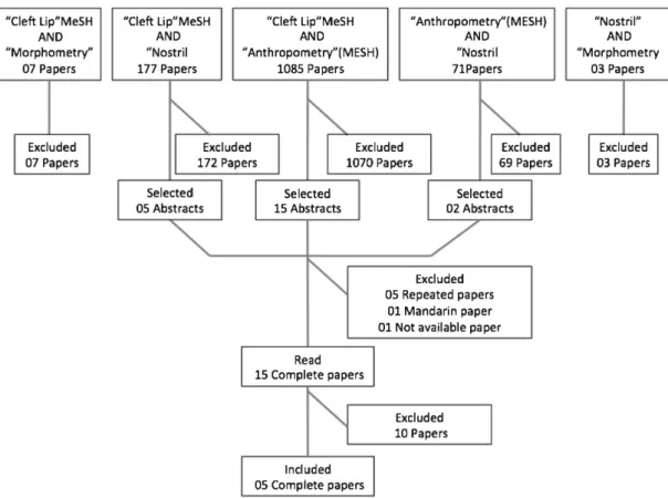Table 1 Methodological classiﬁcation of selected papers