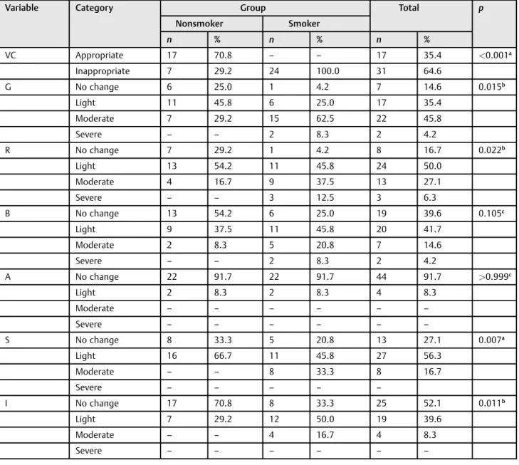 Table 1 Comparison between the groups regarding VC and vocal aspects of qualitative