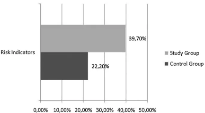 Fig. 3 Results of the newborn hearing screening in study group and control group (p ¼ 0.267).