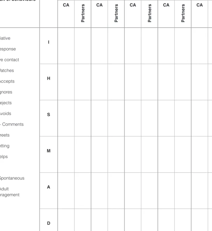 Figure 1   Interaction behaviours checklist Checklist/ 