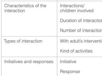 Table 1   Categories and subcategories of  analysis relating to participant  observation