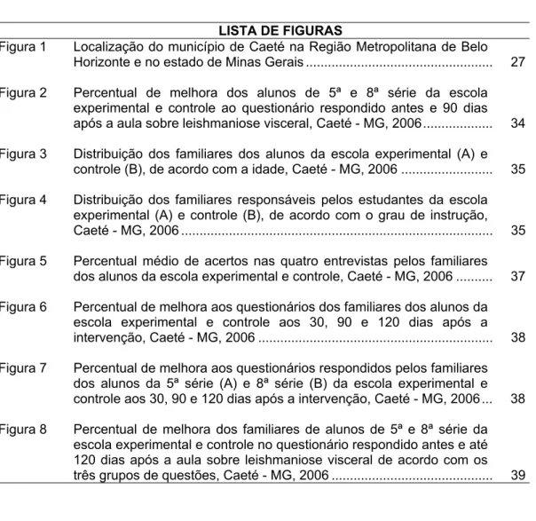 Figura 1 Localização do município de Caeté na Região Metropolitana de Belo