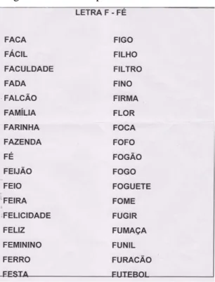 Figura 8 – Lista de palavras com a letra “f” 