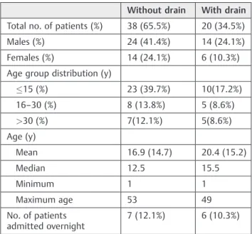 Table 1 Patient demographics
