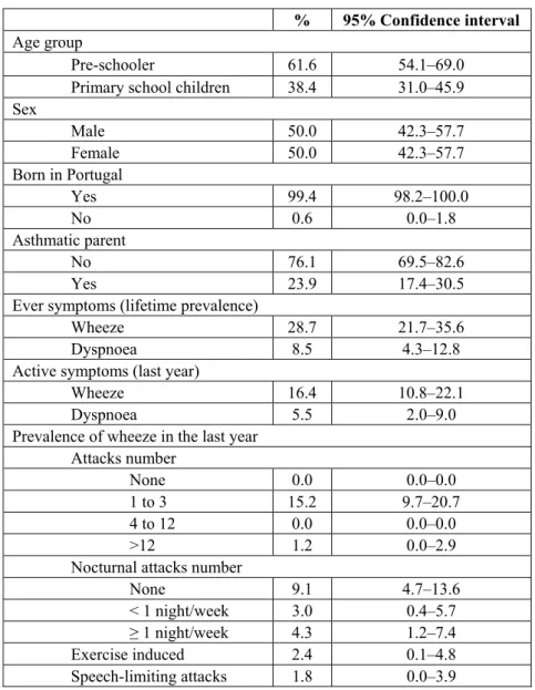 Table 2:    Characterization of study population, including respiratory heath symptoms (with  respective 95% confidence intervals)