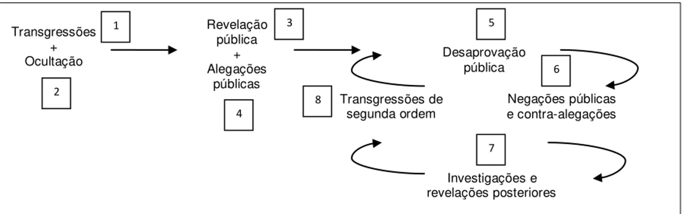 Figura 4.2: Descrição do escândalo do dossiê 