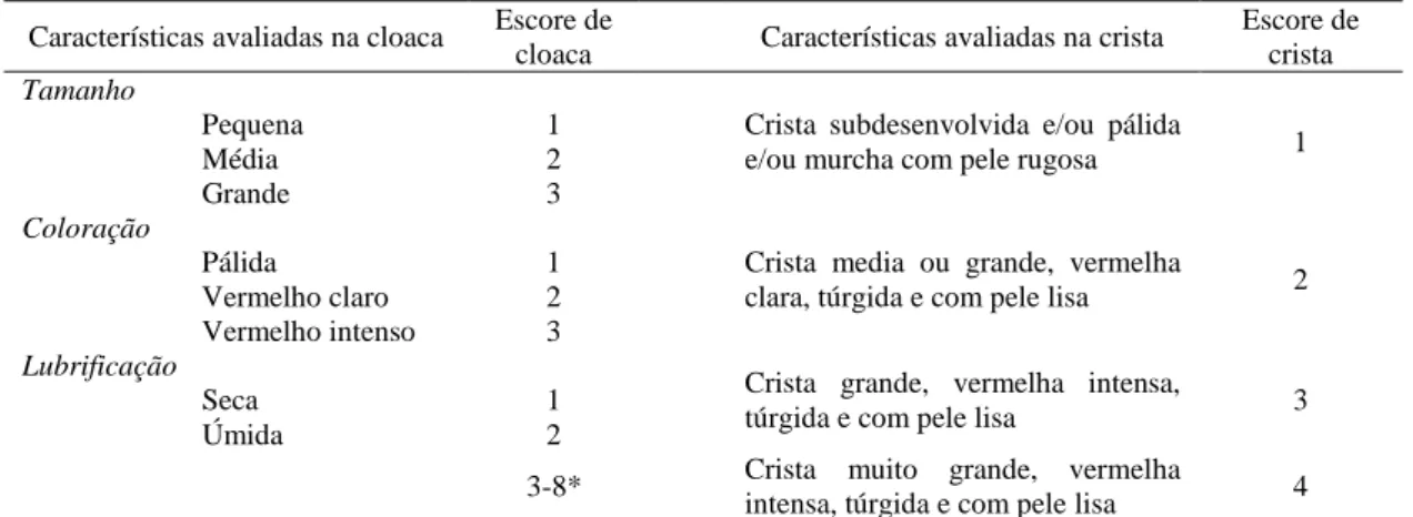 Tabela 6. Características avaliadas para determinação dos escores de cloaca e de crista 