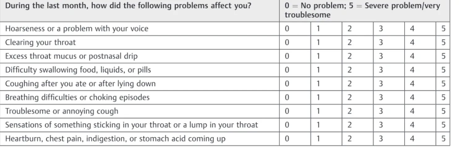Table 2 Reﬂux Finding Score