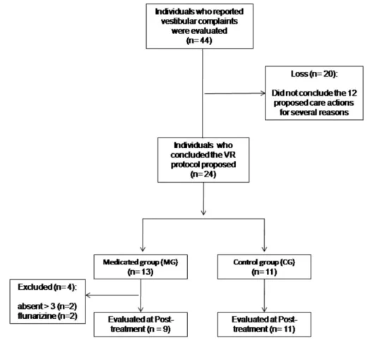 Fig. 1 Participants ’ selection ﬂ owchart.