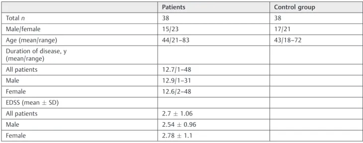 Table 2 Results obtained using VHI in patients with multiple sclerosis and control group