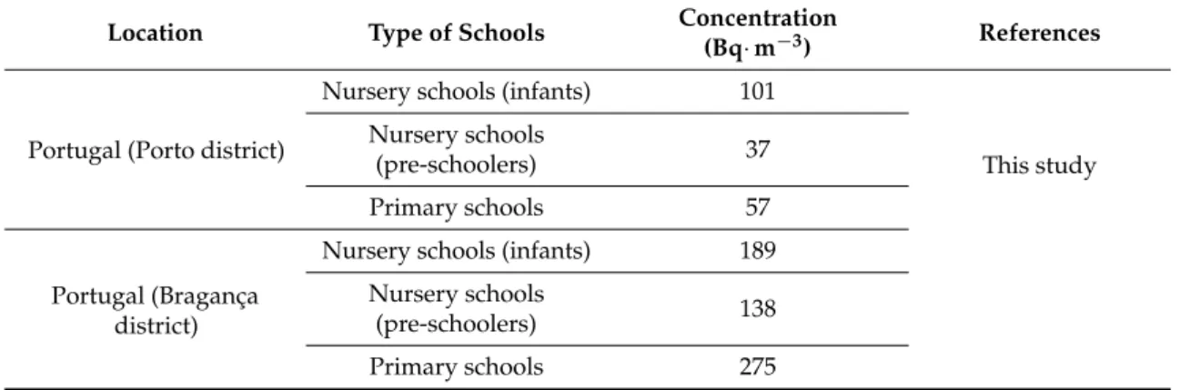Table 2. Cont.