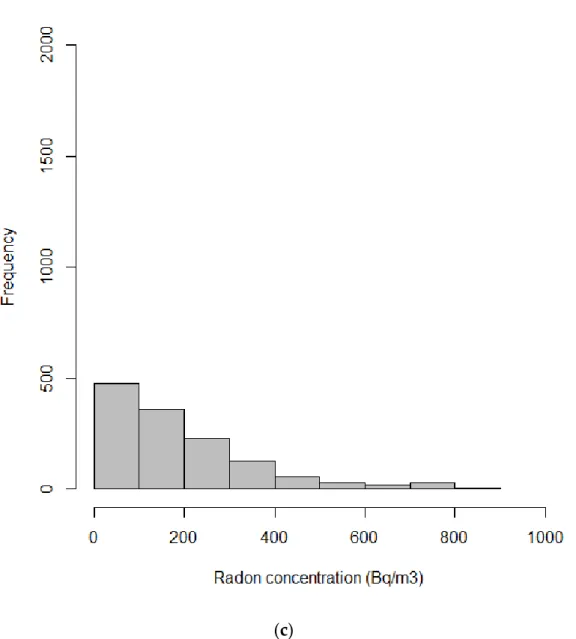 Figure 1. Frequency distribution of the hourly indoor radon concentrations measured in (a) all the studied buildings; (b) Porto district and (c) Bragança district.