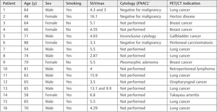 Table 2 Data of parotidectomies performed in our department in the previous 10 years