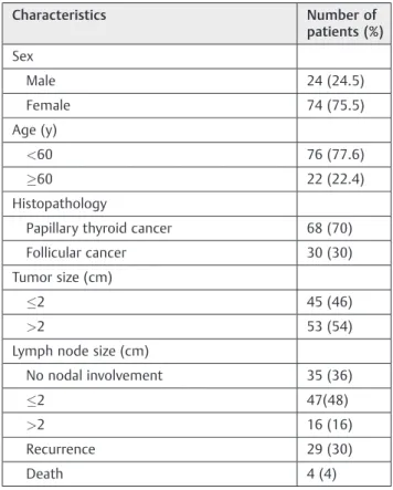 Table 3 Correlation of the preoperative lymph node status with recurrence risk