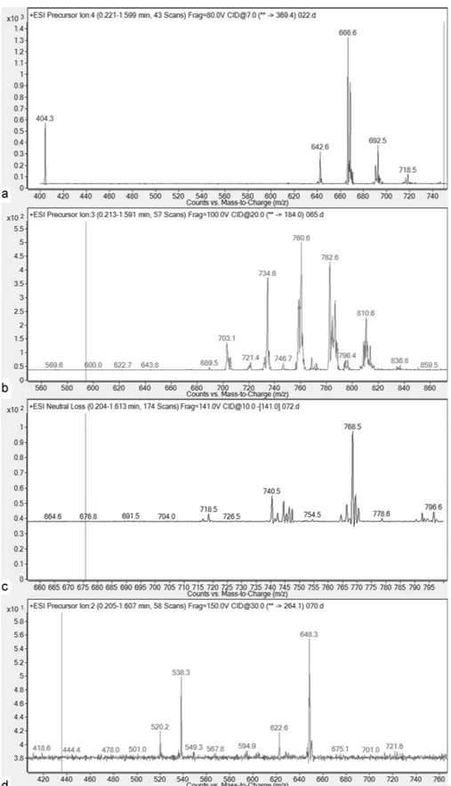 Fig. 3 Representative tandem mass spectrometry spectra of the majorly present lipid classes in mastoid tissue