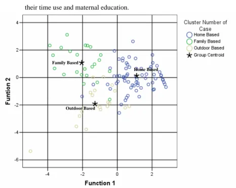Table 6 Classification for all significant discriminant functions after validation  Predicted group membership, n (%) 