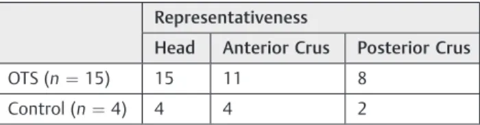 Table 2 OTS group: Summary of histological alterations