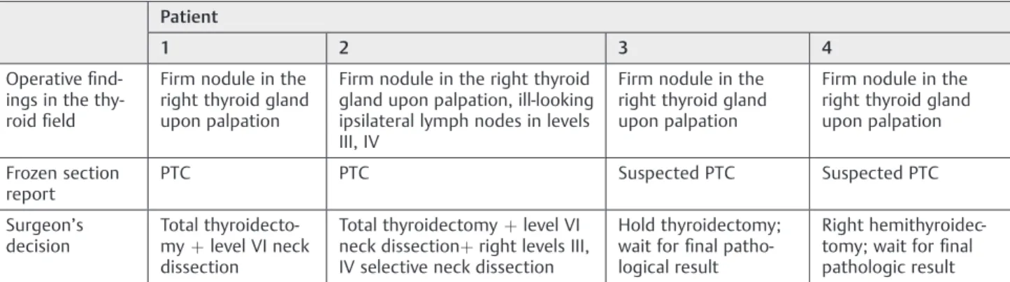 Table 2 Intraoperative course of four patients with PHPT