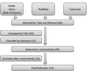 Table 1 Studies in relation to anthropometric and physiologic factors