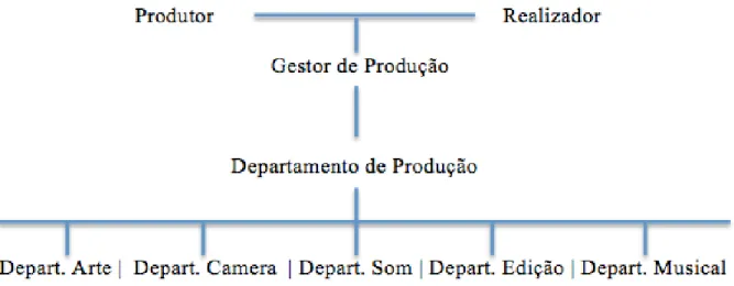 Figura 2 – Esquema do modelo base de Produção simplificado 