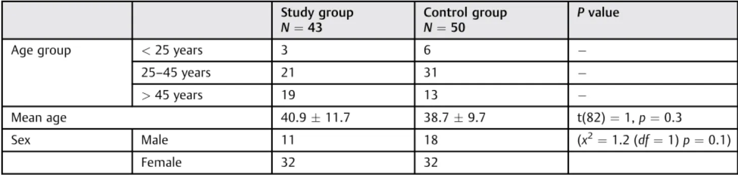 Table 1 Age and sex distribution of the participants