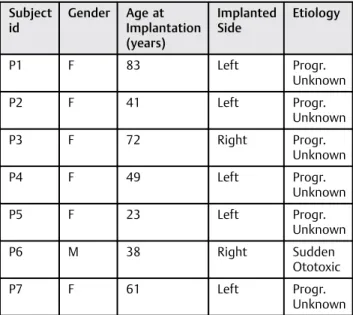 Table 1 Patients ’ demographics