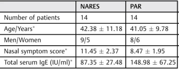 Table 1 Patients ’ characteristics