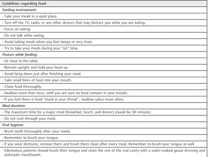 Table 1 Guidelines regarding food