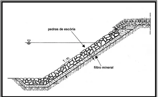 Figura 3.15 - Estrutura de multicamadas de filtro para proteção de margens              Fonte: JOOST, 2002