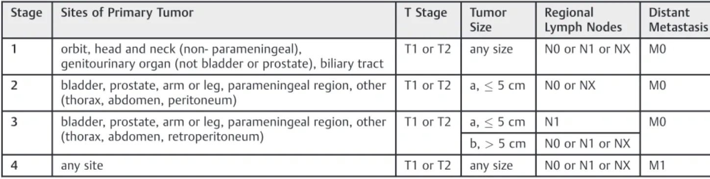 Table 2 Soft Tissue Sarcoma Committee of the Children ’ s Oncology Group: Pretreatment Staging System 9