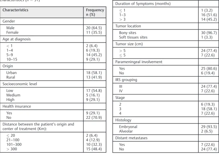 Table 4 Tumor characteristics