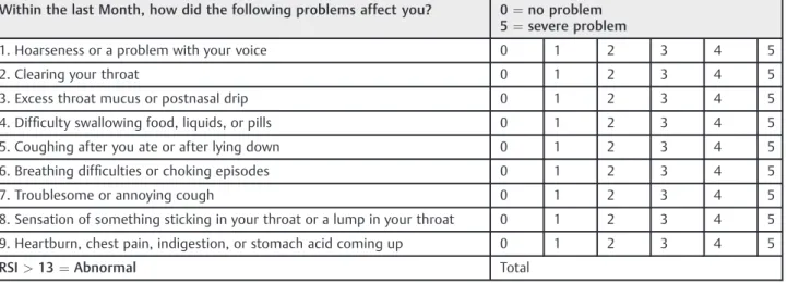 Table 2 Reﬂux Symptom Index